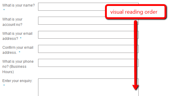 Incorrect Example of SCO_A4ii_Reading Order_CSS On. Visual reading order goes from top to bottom.