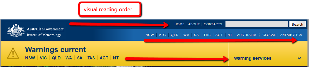 Correct Example of SCO_A6 Visual Reading Order. Visual reading order goes from left to right.