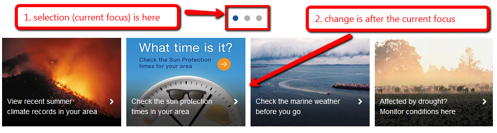 Correct Example of SCO_A7. The slideshow selection control is above and before the slideshow. The change is after the current focus.