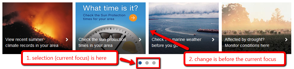 Incorrect Example of SCO_A7. The slideshow selection control is below and after the slideshow. The change is before the current focus.